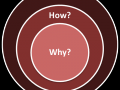 how-what-why.png